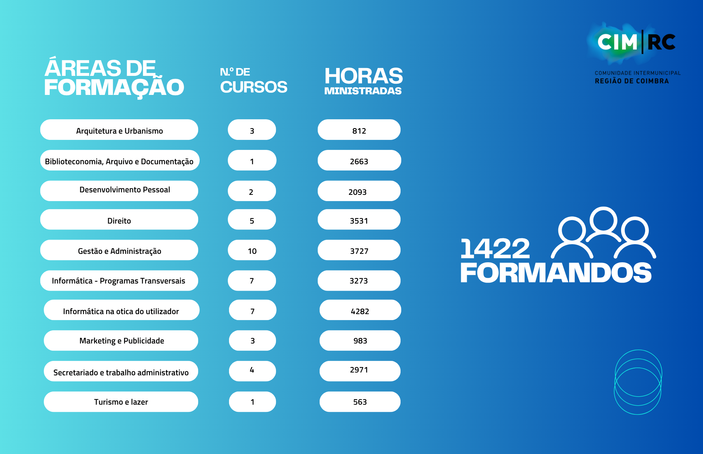 DadosFormação